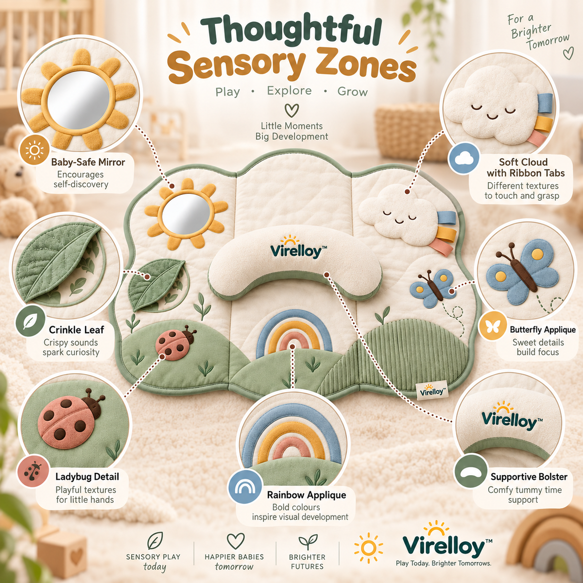 Virelloy™ Cloud Meadow Baby Activity Play Mat with Soft Sensory Zones and Foldable Infant Discovery Space